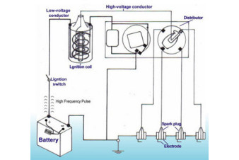 F-16 Pulse King - battaery and gas saver device