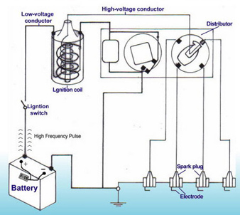 F-16 Pulse King - battaery and gas saver device